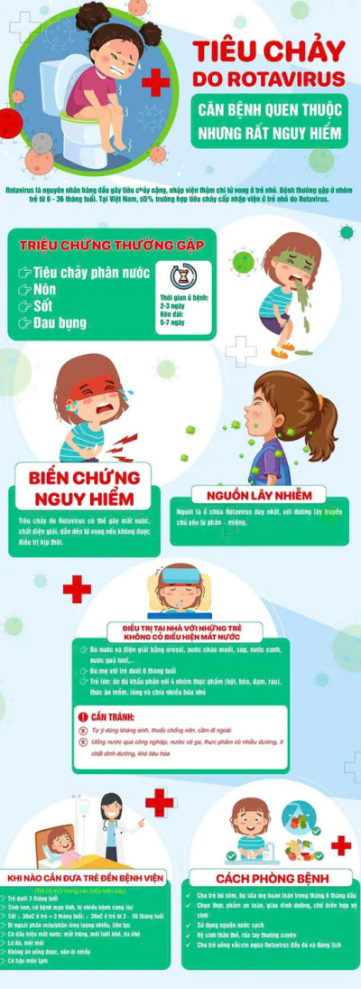 PHÒNG NGỪA TIÊU CHẢY CẤP DO VIRUS ROTA