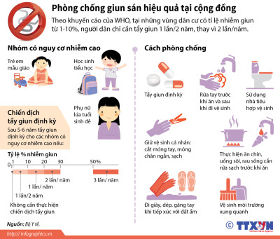 Phòng bệnh giun sán cho trẻ