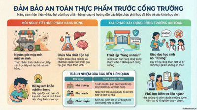 🌱 TRƯỜNG MẦM NON TUỔI XANH TĂNG CƯỜNG TUYÊN TRUYỀN ĐẢM BẢO AN TOÀN THỰC PHẨM CHO TRẺ 🍎🥦🥛