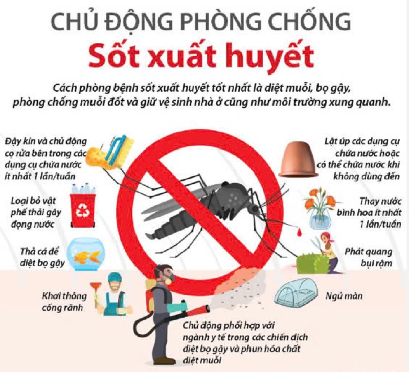 SỐT XUẤT HUYẾT