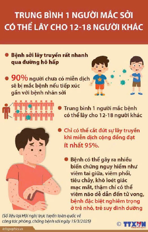PHÒNG CHỐNG BỆNH SỞI