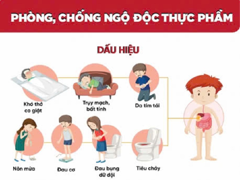 PHÒNG CHỐNG NGỘ ĐỘC THỰC PHẨM