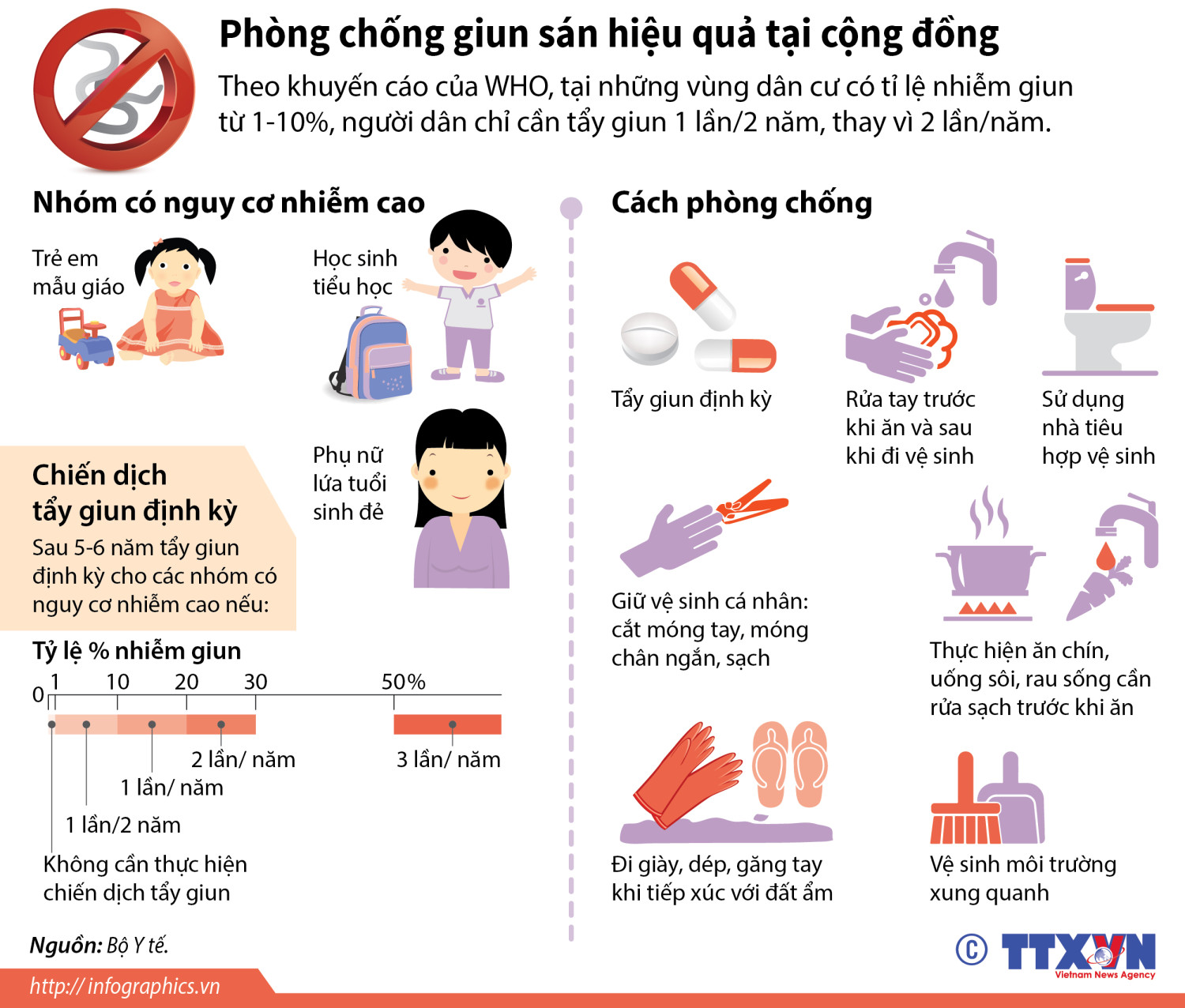 Phòng bệnh giun sán cho trẻ